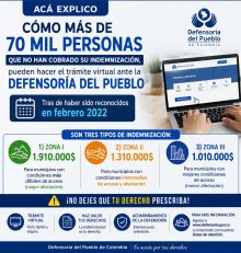 Más de 70 mil personas podrán realizar virtualmente el trámite para reclamar su indemnización
