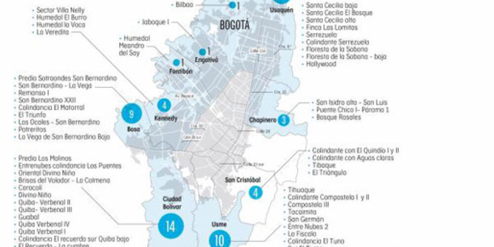 Tierreros en la Localidad de Usme